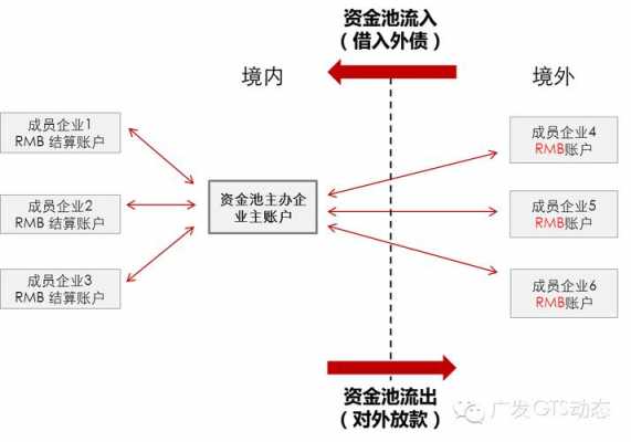 什么属于资金池（资金池的特征）-图3