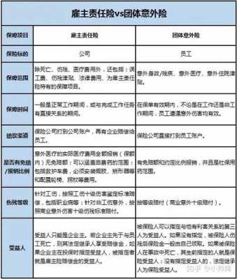 客户什么原因要买雇主险（客户为什么选择找我买保险）-图1