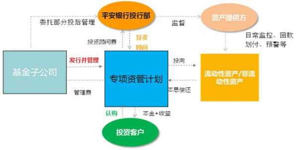 专项资产管理计划是什么（专项资产处置）-图3