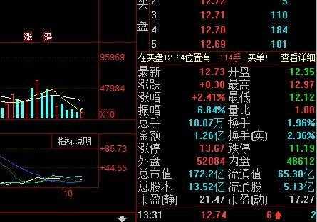 股票最低认购额什么意思（股票最低买入叫什么）-图1