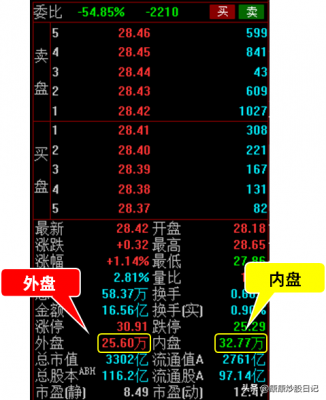 股票最低认购额什么意思（股票最低买入叫什么）-图3