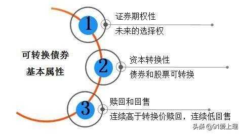 什么是债券回售（什么是债券回售转售）-图1