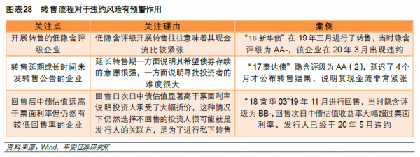 什么是债券回售（什么是债券回售转售）-图2