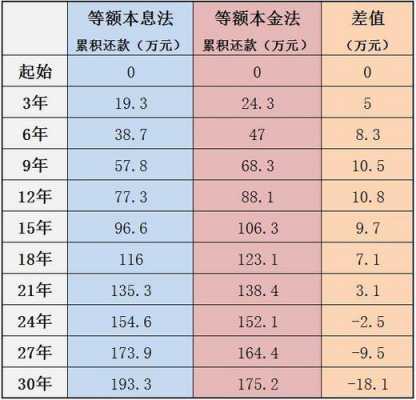 等额本金按什么利率（等额本金是怎么计算利息的）-图3