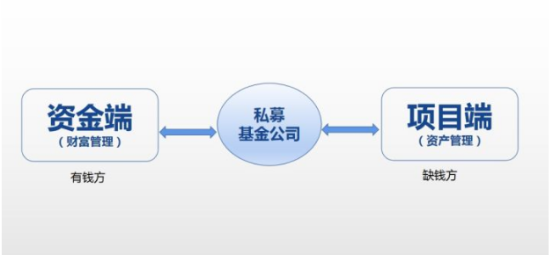 什么人在投资私募基金（什么人在投资私募基金最多）-图2