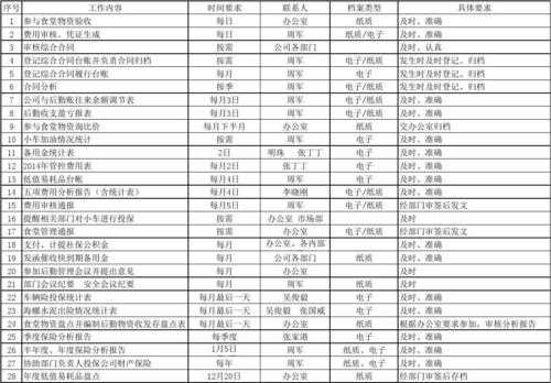 保险后勤指的是什么（保险后勤工资高吗）-图2