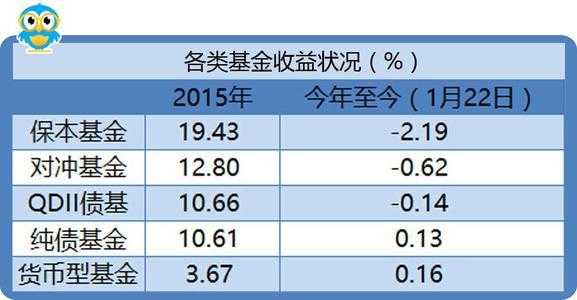 面前基金买什么比较稳（基金买哪方面的前景好）-图2