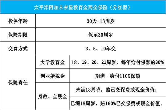 太平洋年金保险是什么（太平洋年金保险是什么意思）-图1