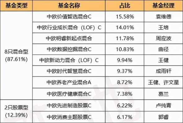 激进客户适合买什么基金（激进客户适合买什么基金产品）-图1