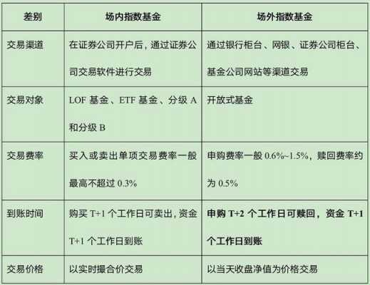 激进客户适合买什么基金（激进客户适合买什么基金产品）-图2