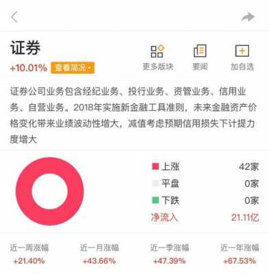 通过什么渠道可以买到券商（怎么买券商股票）-图2