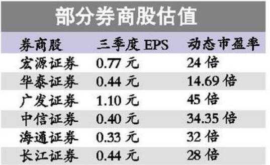 通过什么渠道可以买到券商（怎么买券商股票）-图3