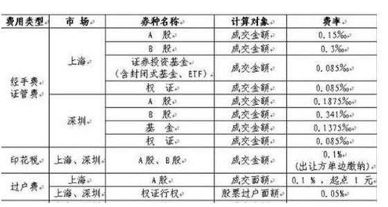 买股要什么手续（买股需要手续费吗）-图3