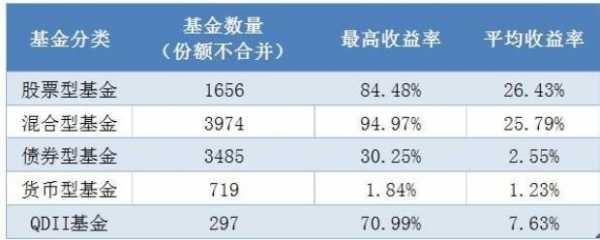 基金在途是什么（基金在途算收益吗）-图1