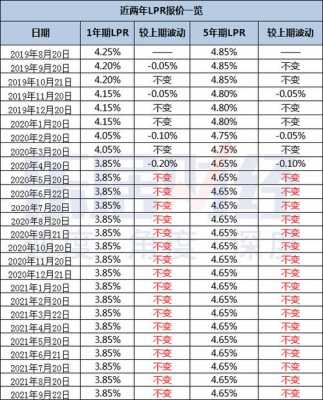 lpr什么时候截止转换（lpr什么时候变）-图2