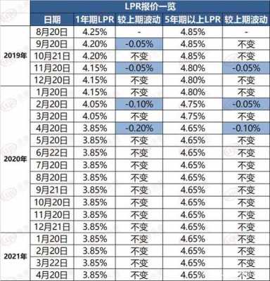 lpr什么时候截止转换（lpr什么时候变）-图1