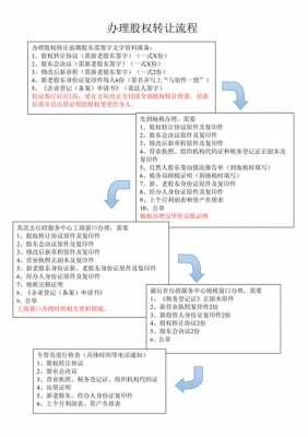 变更股权需要什么资料（变更股权的大概流程）-图2