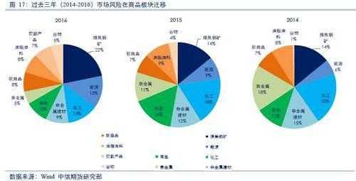 市场风险是什么意思（对冲市场风险是什么意思）-图2