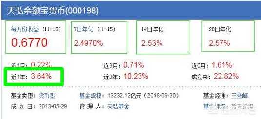 年化是什么意思（年化是什么意思举个例子）-图2