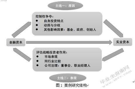 战略投资是什么（战略投资是什么岗位）-图2