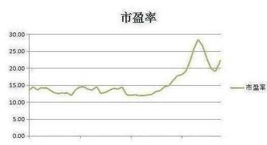 市盈率为什么会有差别（市盈率为什么有的那么高）-图1