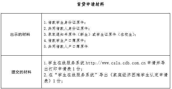 生源地贷款地址是什么（生源地贷款是户口所在地吗）-图1