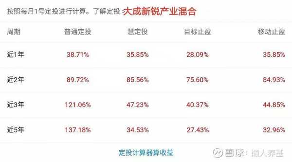 大成新锐产业基金投资什么（大成新锐产业混合基）-图3