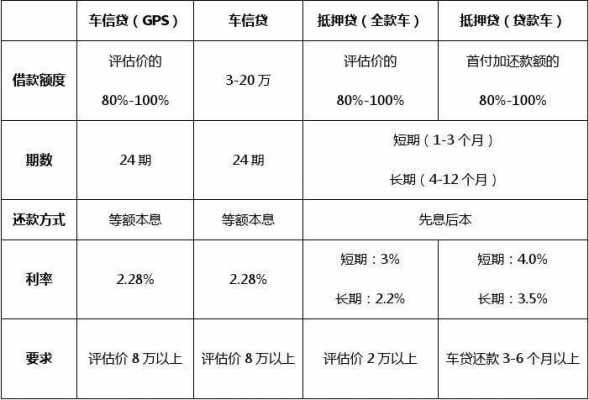 汽车分期是什么形式（汽车分期是什么形式贷款）-图2