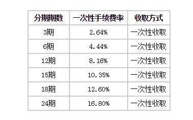 什么是浦发分期折（浦发分期手续费五折2021）-图2