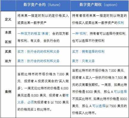 融资合约利率是什么意思（融资合约费用是什么）-图3