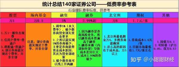 融资合约利率是什么意思（融资合约费用是什么）-图2