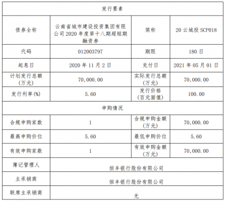 融资合约利率是什么意思（融资合约费用是什么）-图1