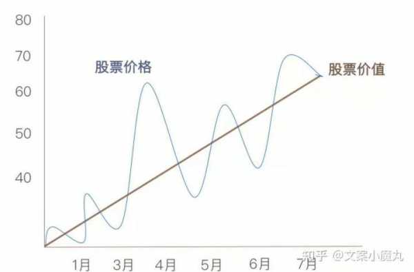 什么影响股价（什么因素影响股票的涨和跌）-图3