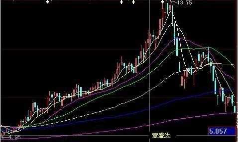 什么影响股价（什么因素影响股票的涨和跌）-图2