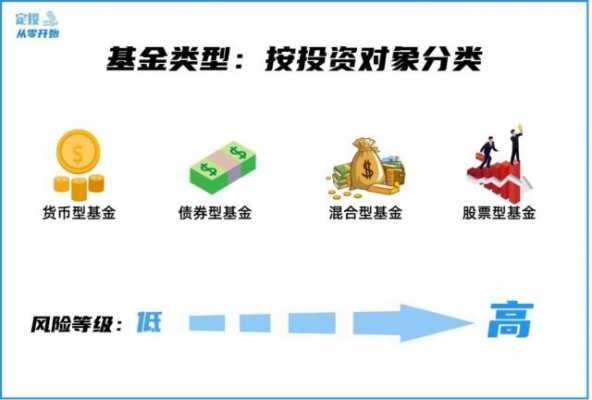 行业基金是什么（行业基金是股票基金吗）-图3