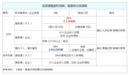 投资股票需要交什么税（投资股票需要交什么税费）-图3