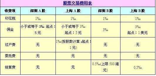 投资股票需要交什么税（投资股票需要交什么税费）-图2