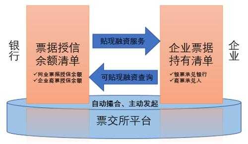 票交所系统有什么优势（票交所交易规则）-图1