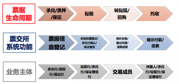 票交所系统有什么优势（票交所交易规则）-图2