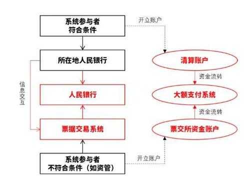 票交所系统有什么优势（票交所交易规则）-图3