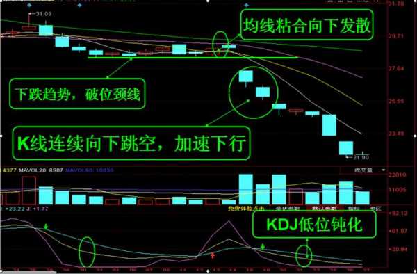 什么是kdj线的j线（kdj线的用法）-图2