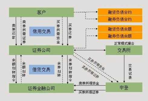 什么是转融资（转融券业务是什么意思）-图1