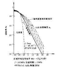 瑞利有什么重大发现（瑞利衰落的原因）-图2