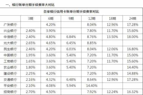 做分期需要注意什么（分期需要具备什么条件）-图2