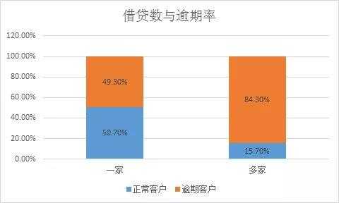 大数据借款是什么（借钱大数据）-图2