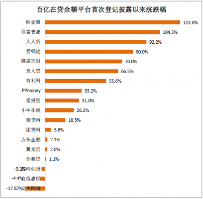 大数据借款是什么（借钱大数据）-图3