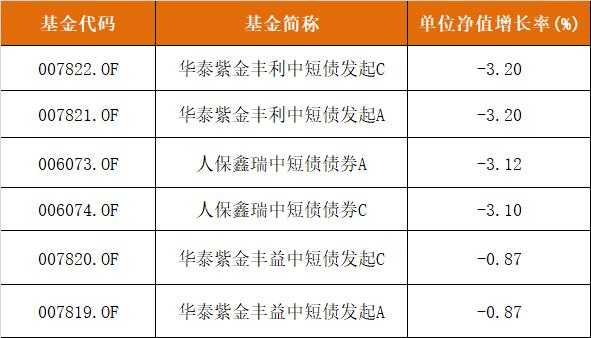 华泰基金又采了什么累（华泰 基金）-图3