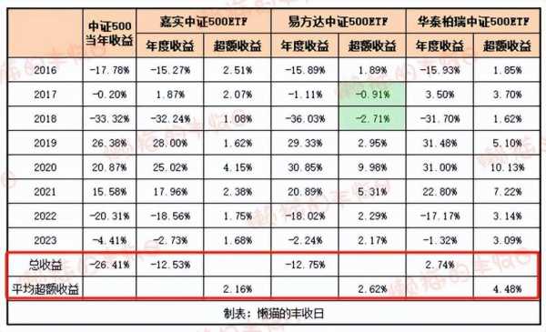 华泰基金又采了什么累（华泰 基金）-图2