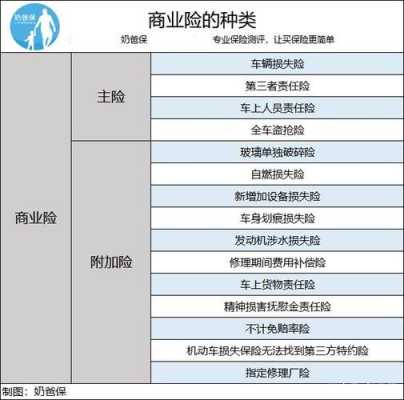 商业险是什么险呢（商业险是哪些险）-图1