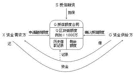 什么是交叉贷款（交叉授信是什么意思）-图3